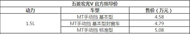 “神车”五菱宏光plus车型申报，MPV界头把交椅还能坐多久？