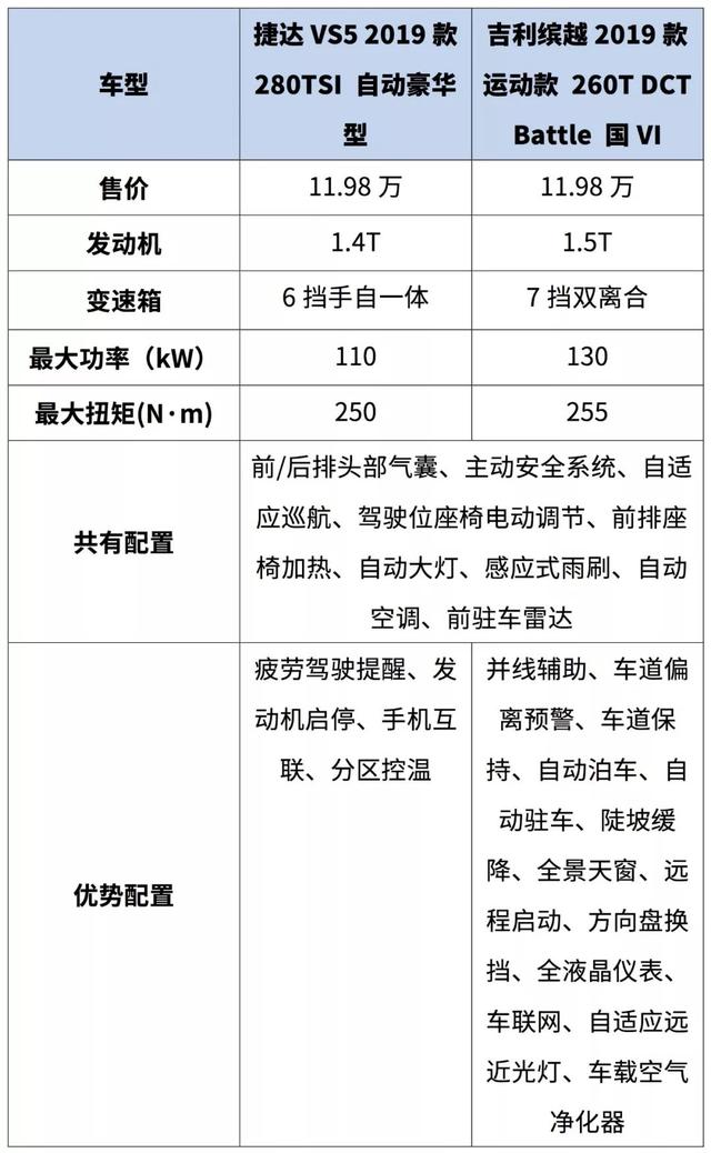 预算10万元，这2款高关注度SUV选哪个好？看懂车的人怎么说