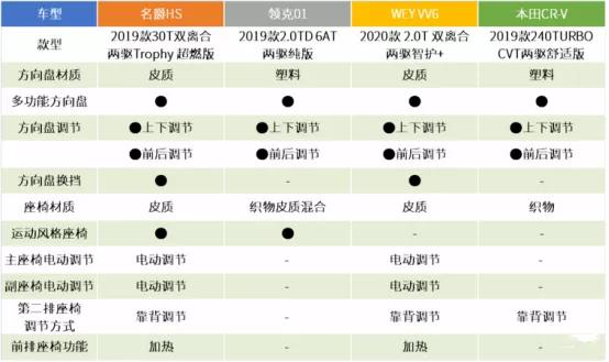 15万的预算买哪款车物超所值呢？这五款车总有一款打动你！