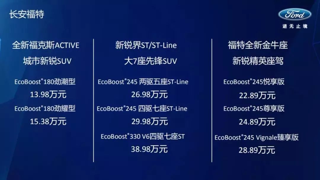 重拳不断 长安福特重庆区域三车齐上市