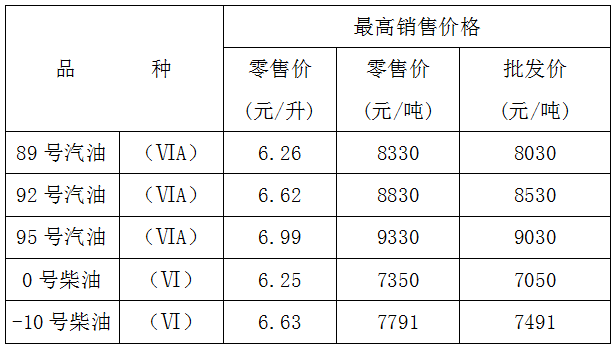 重庆油价下调！今日起为爱车加满一箱油或节约8.5元