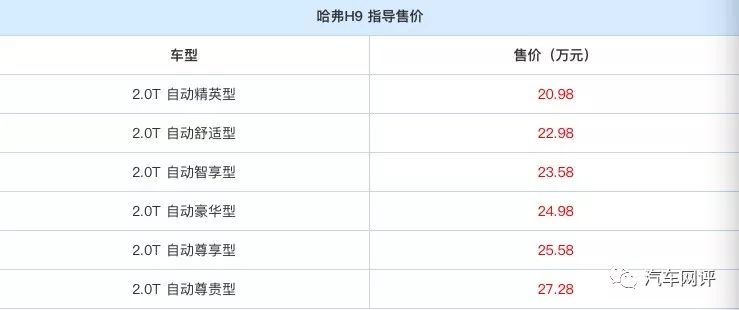 可能是最好的自主高端SUV,2020款哈弗H9共6个配置应该怎么选?