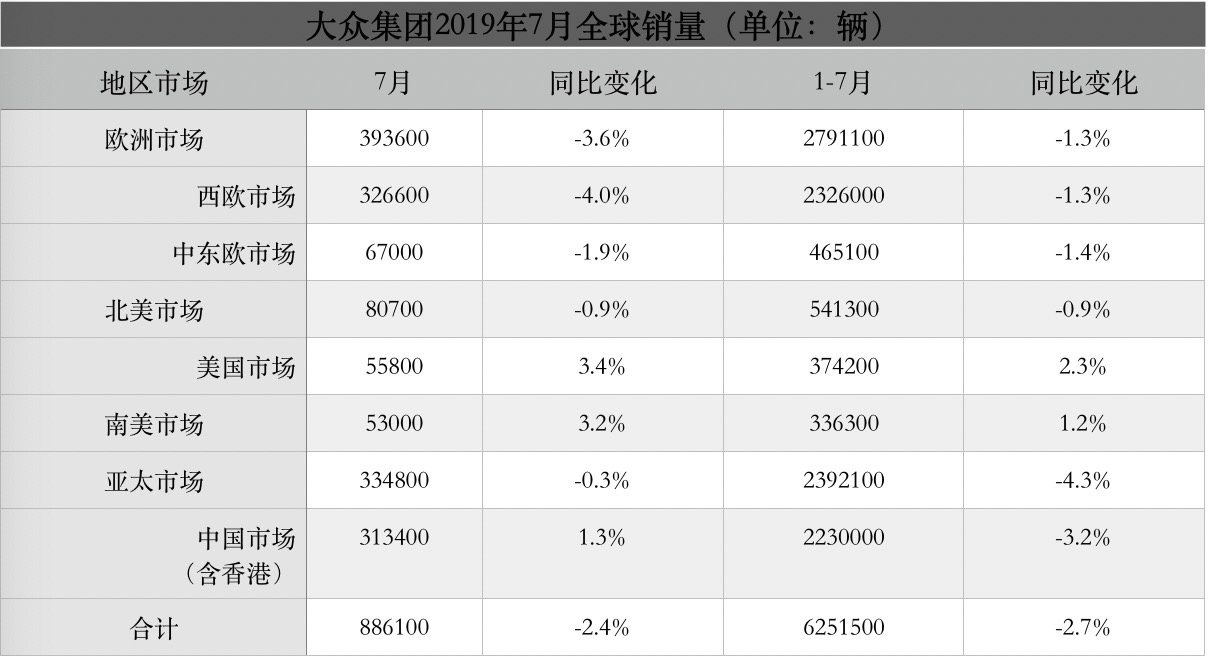 销售数据。图表制作/王琳琳