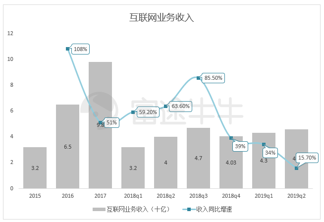 富途点评 | 小米业绩终于触底反弹,但股价低迷却成难越的坎
