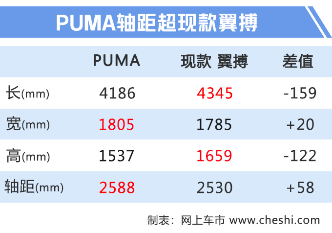 又一合资SUV倒下,曾为销量冠军,如今仅200辆,即将停产!