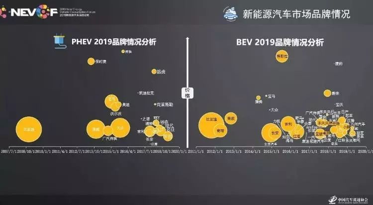 2019新能源车市场研究报告：80后是主力，电池故障依旧是痛点！