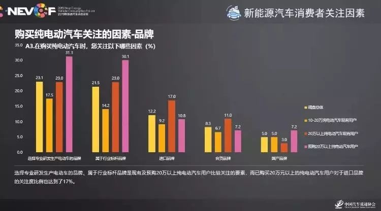 2019新能源车市场研究报告:80后是主力,电池故障依旧是痛点!