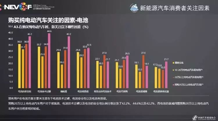 2019新能源车市场研究报告：80后是主力，电池故障依旧是痛点！