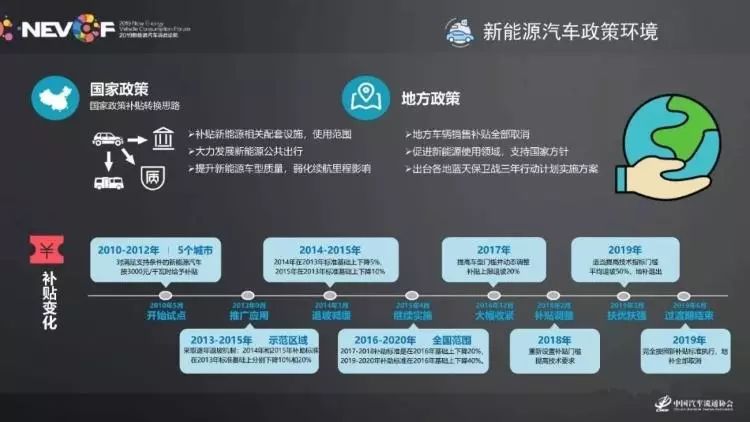 2019新能源车市场研究报告：80后是主力，电池故障依旧是痛点！