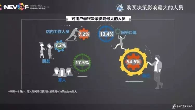 2019新能源车市场研究报告：80后是主力，电池故障依旧是痛点！