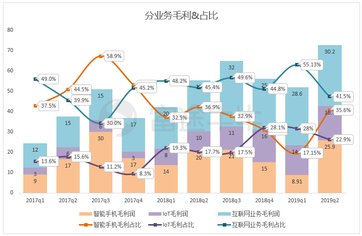 富途点评 | 小米业绩终于触底反弹,但股价低迷却成难越的坎