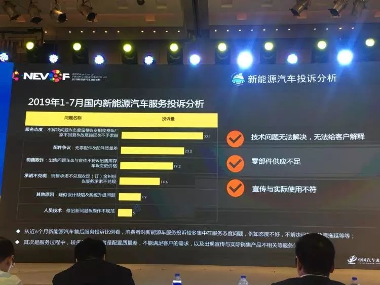 2019新能源车市场研究报告：80后是主力，电池故障依旧是痛点！