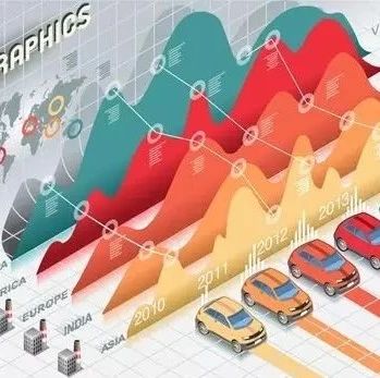 19家全球大型汽车零部件企业2019第二季度业绩