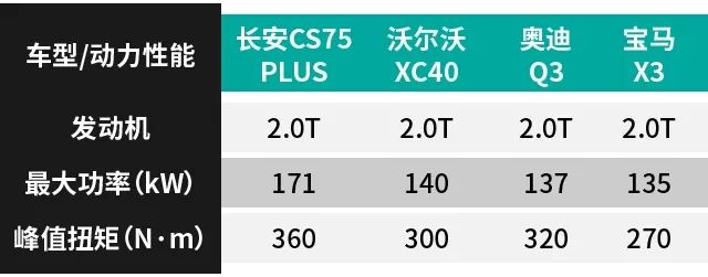 谁还敢说中国汽车技术没进步？明日座驾长安CS75PLUS了解一下