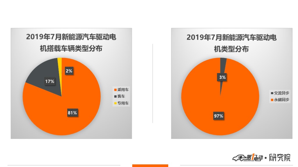 驱动电机：采埃孚、大众、日本电产挺入Top 10，外资企业占比28%