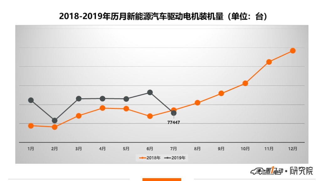 驱动电机:采埃孚、大众、日本电产挺入Top 10,外资企业占比28%
