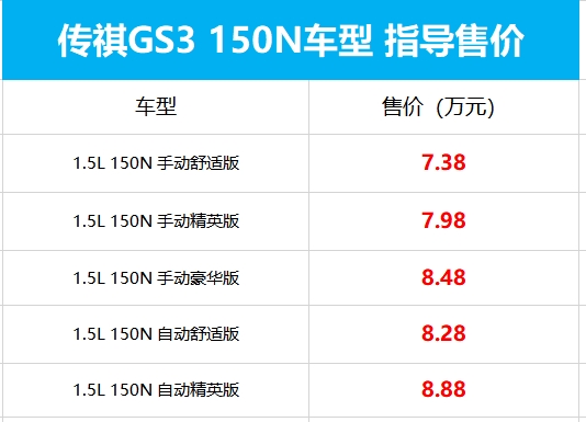 沿用爱信6AT变速器 新款传祺GS3 1.5L车型售7.38万起