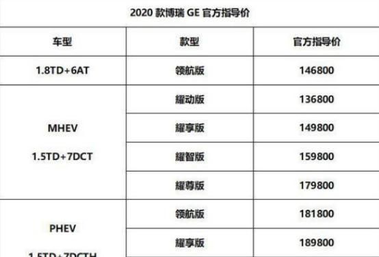 2020款吉利博瑞GE上市,售13.68-20.98万元