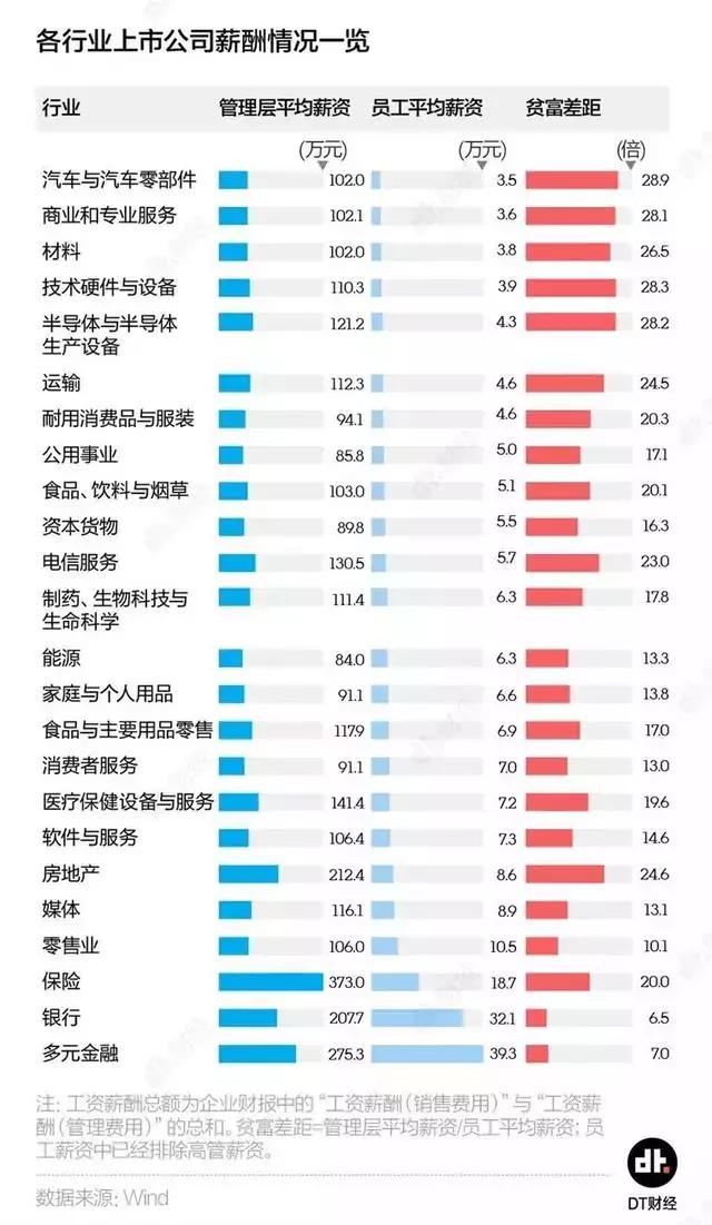 ​不比不知道，汽车高管和普通员工“贫富差距”高达28倍？