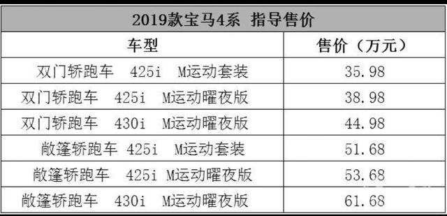 35.98万起！宝马4系新车型上市