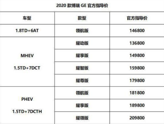 2020款吉利博瑞GE上市,售13.68-20.98万元
