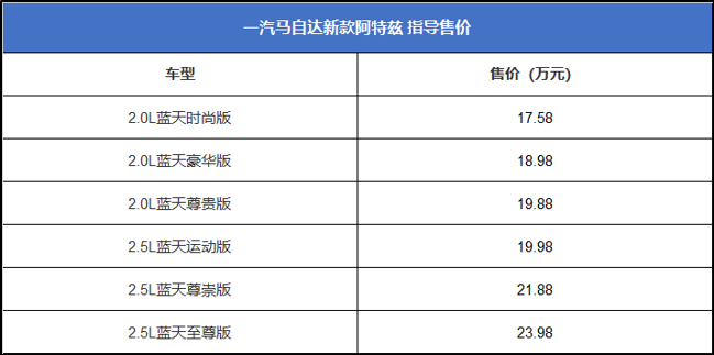 全新一代阿特兹:当运动不再有锋芒,如何为“东瀛宝马”情怀买单