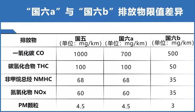 排放达国六B，空间大且油耗低，这款车是致富利器