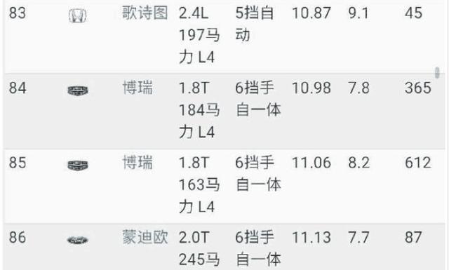 吉利博瑞销量骤降的背后,不仅仅是产品质量,还有不负责的态度