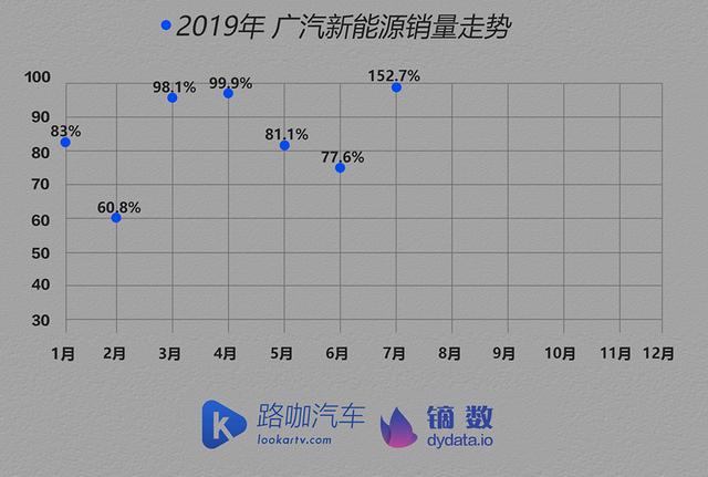 车企体检报告：首次下跌的新能源汽车市场 也要变冷了？