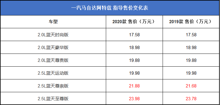 全新一代阿特兹:当运动不再有锋芒,如何为“东瀛宝马”情怀买单