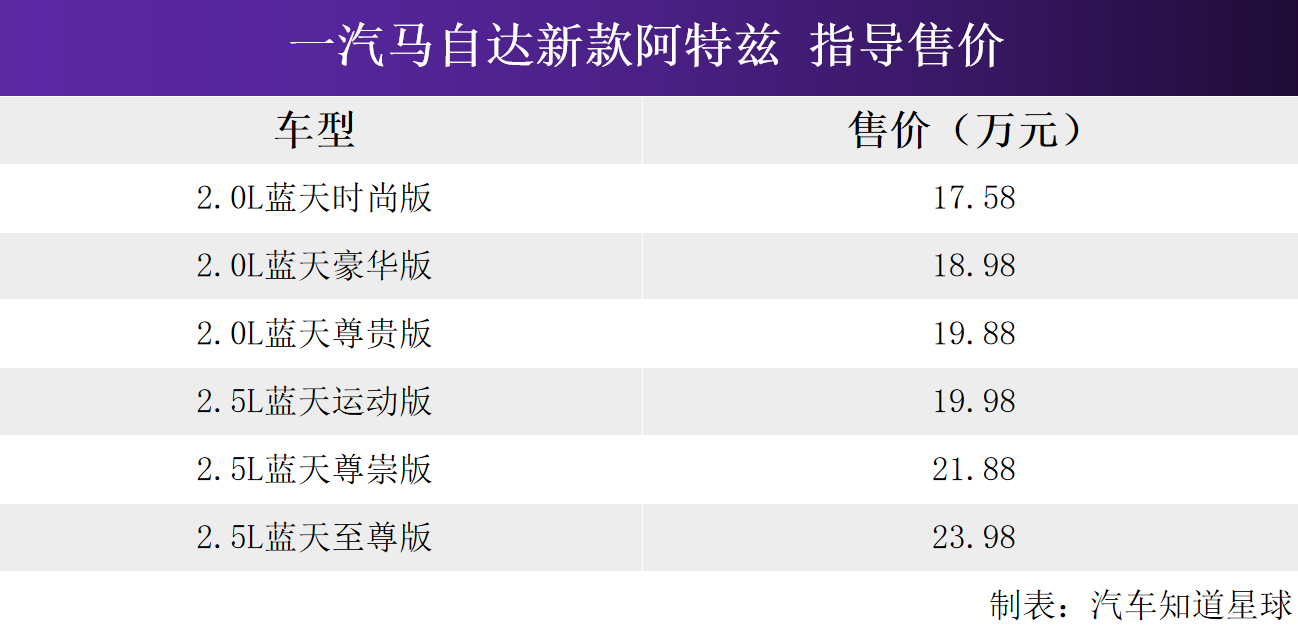 2020款阿特兹到店实拍，中网调整，更具竞争力！马上提？