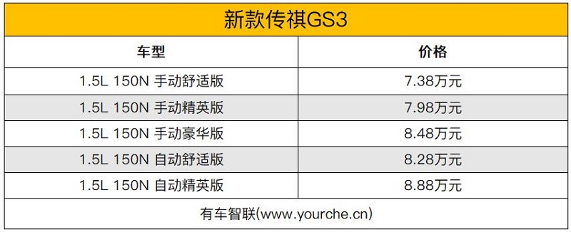 配置升级/外观动感 2019款传祺GS3 1.5L车型售7.38万起