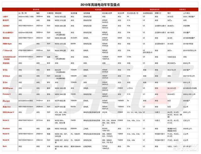 奔驰第二款纯电动车正式亮相！豪华纯电动车大战开打