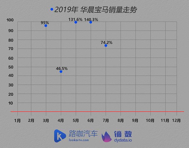 车企体检报告：首次下跌的新能源汽车市场 也要变冷了？