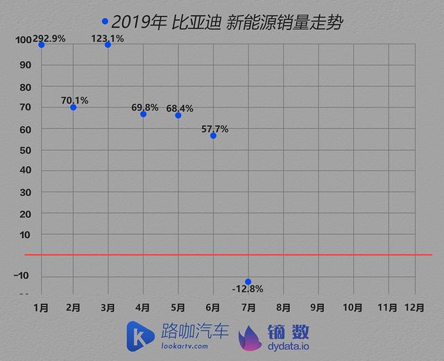 车企体检报告：首次下跌的新能源汽车市场 也要变冷了？