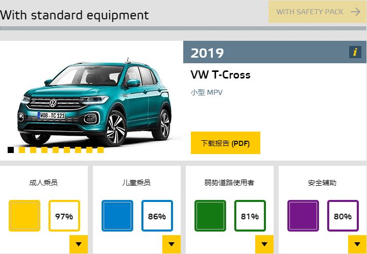 E-NCAP新车安全排行榜，日系是脆皮车？特斯拉表现亮眼