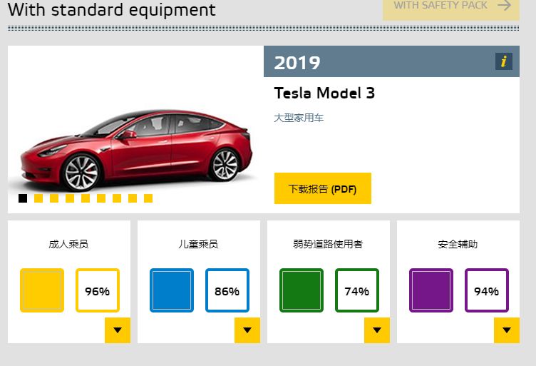 E-NCAP新车安全排行榜，日系是脆皮车？特斯拉表现亮眼