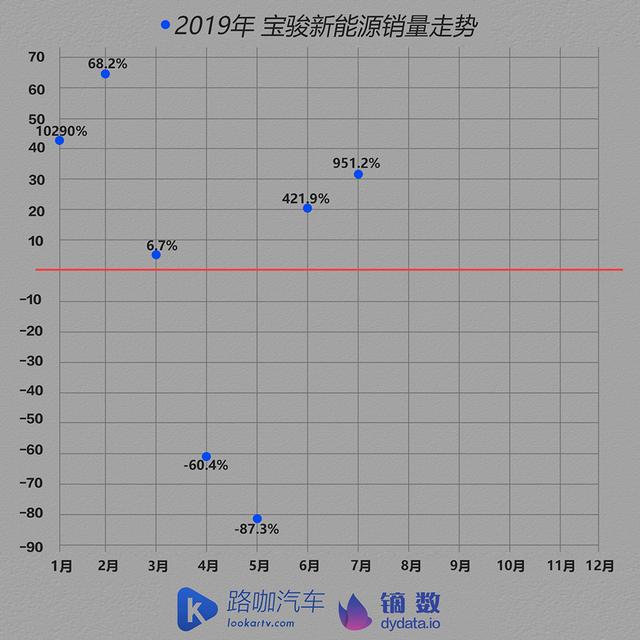 车企体检报告：首次下跌的新能源汽车市场 也要变冷了？