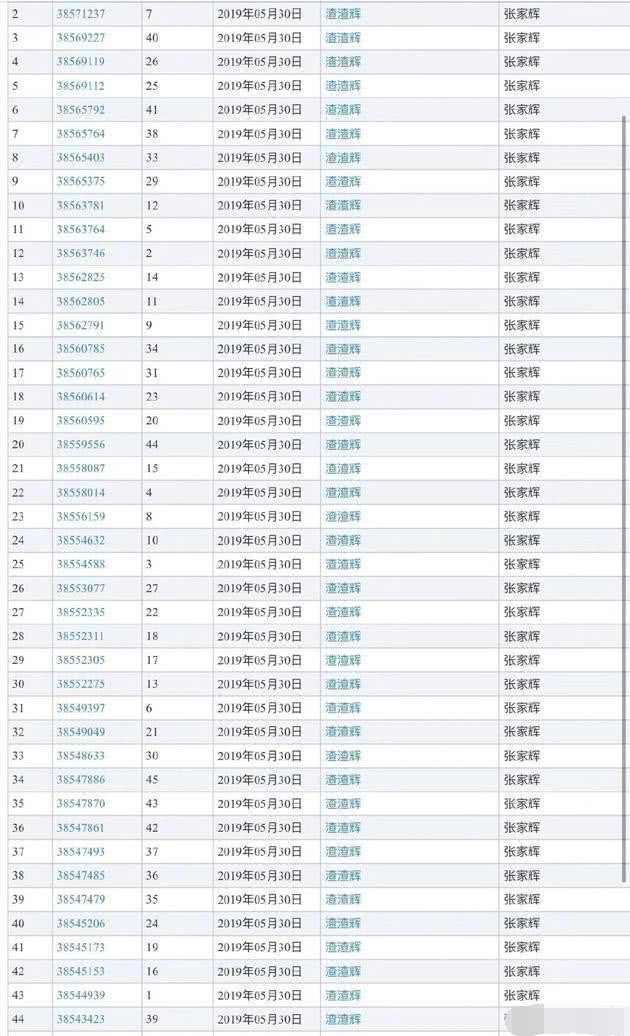 张家辉申请“渣渣辉”商标，好友声称他被伤怕了，不是在搞笑