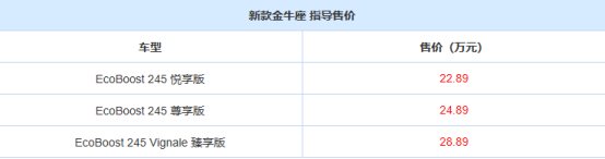 长安福特发布了4款新车，吹响反攻号角