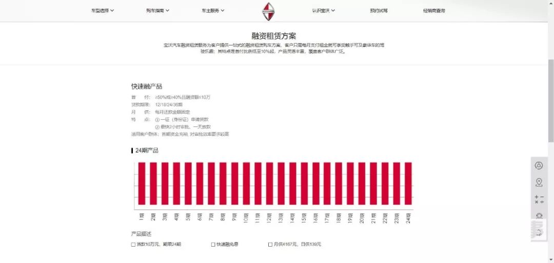 没有产品撑腰，再前卫的新零售也救不了宝沃