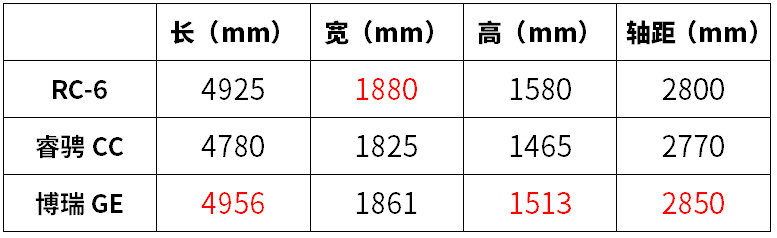 新宝骏品牌正式亮相2台新车,颜值超高,9月将上市!