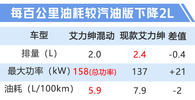 再过20天，奥德赛“兄弟车”上市！感应门+2.0L混动，GL8看了都说好