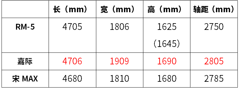 新宝骏品牌正式亮相2台新车,颜值超高,9月将上市!
