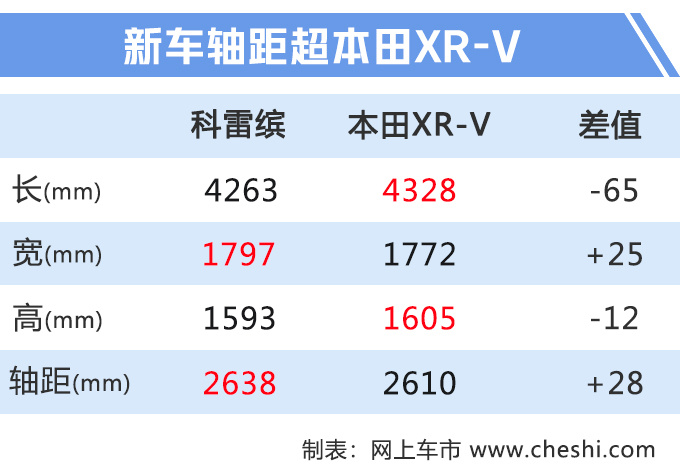 14天后，又一款重磅SUV将发布！奔驰发动机，不用看本田XR-V了