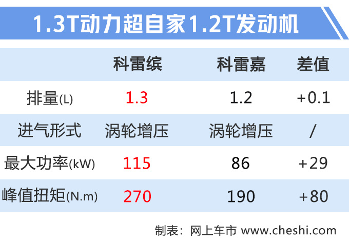 14天后，又一款重磅SUV将发布！奔驰发动机，不用看本田XR-V了