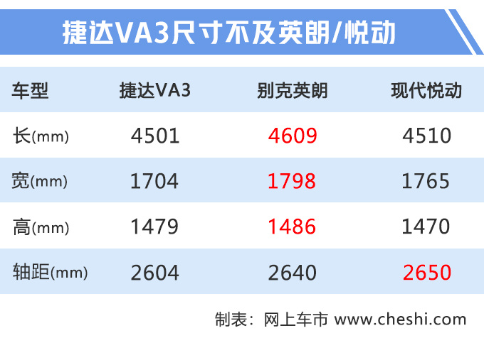 再等15天,大众换标捷达上市,送免费保养,不用考虑桑塔纳了