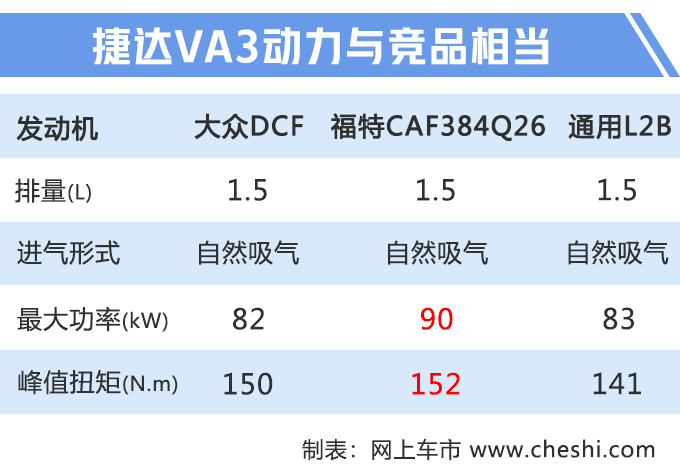 再等15天,大众换标捷达上市,送免费保养,不用考虑桑塔纳了