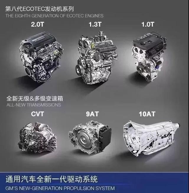 为什么说小排量的涡轮增压发动机,会是家用车的最佳选择?