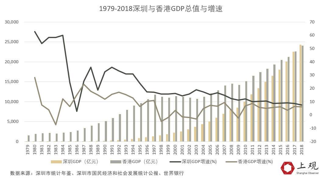 1979经济总量_1979四个经济特区图片(3)
